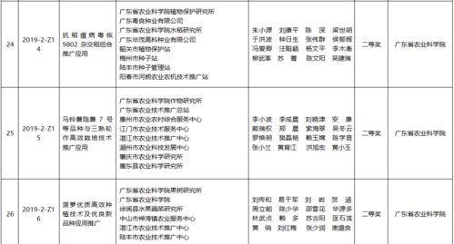 185.25萬獎金 為138個農(nóng)業(yè)技術推廣項目注入新活力
