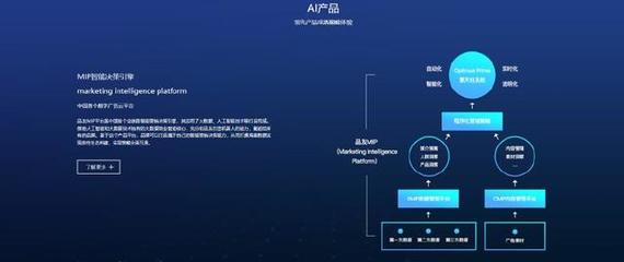 商業決策全靠直覺？AI大腦或將徹底革新園區管理服務